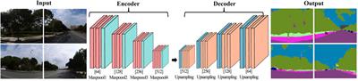 Spatially varying impacts of the built environment on physical activity from a human-scale view: Using street view data